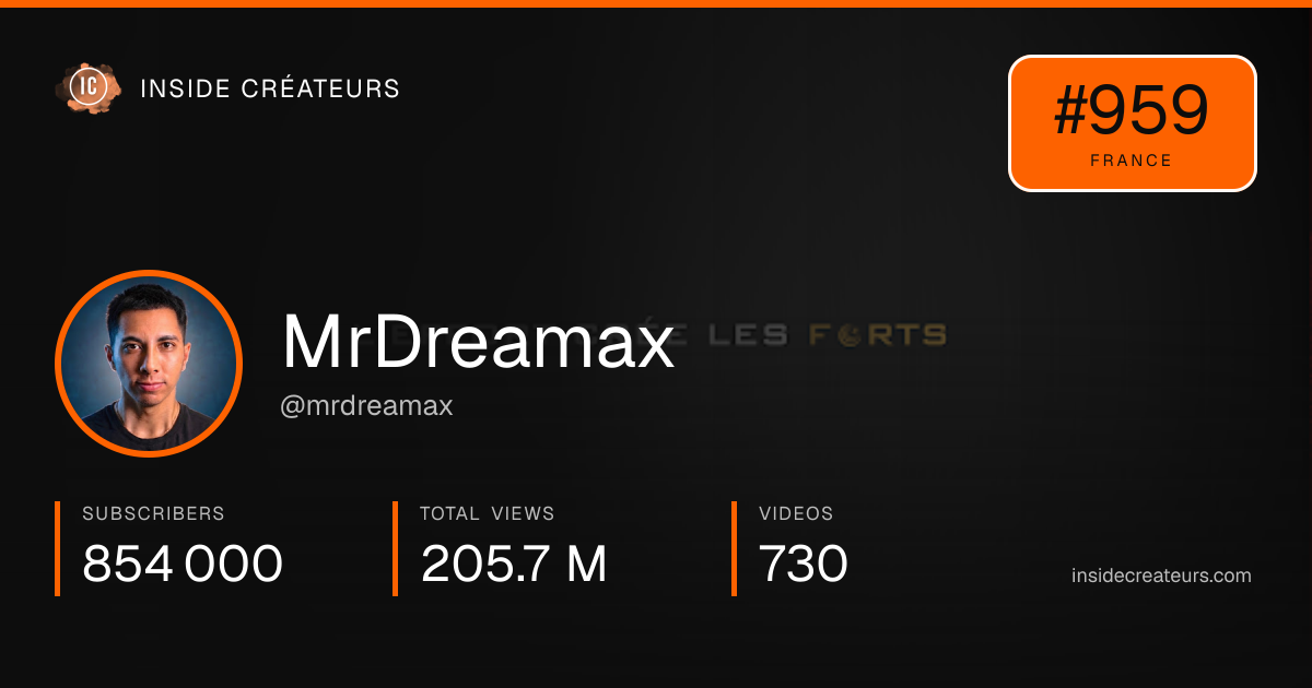 MrDreamax stats card