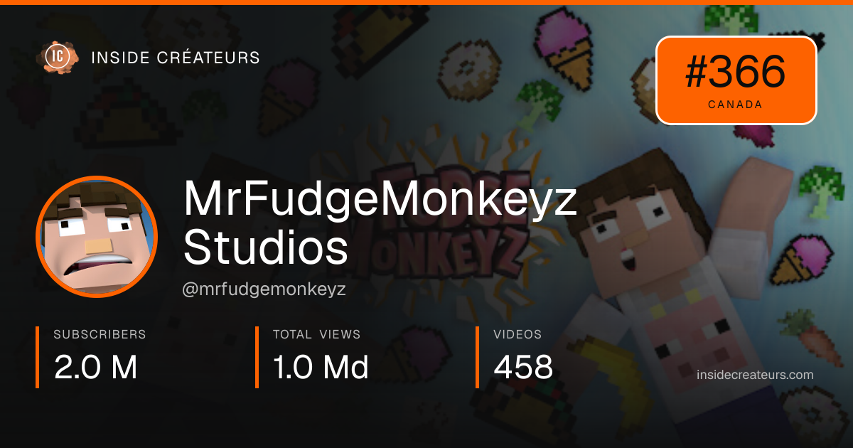 MrFudgeMonkeyz Studios stats card