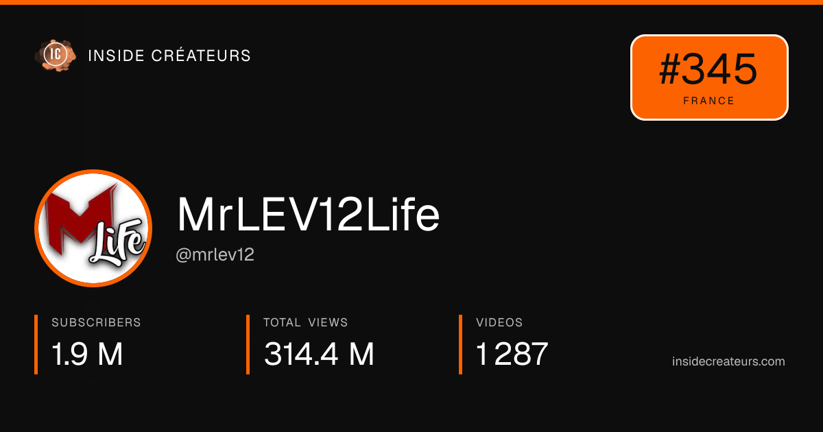 MrLEV12Life stats card