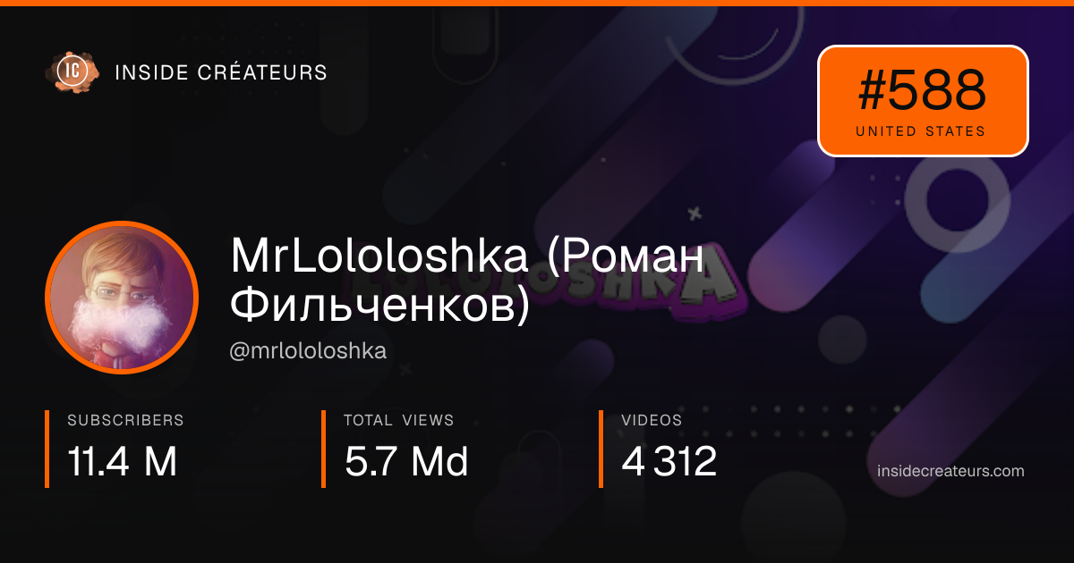 MrLololoshka (Роман Фильченков) stats card