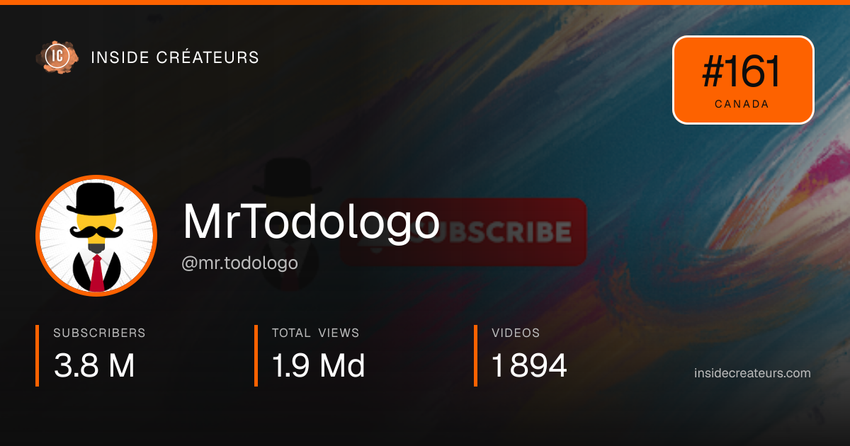 MrTodologo stats card