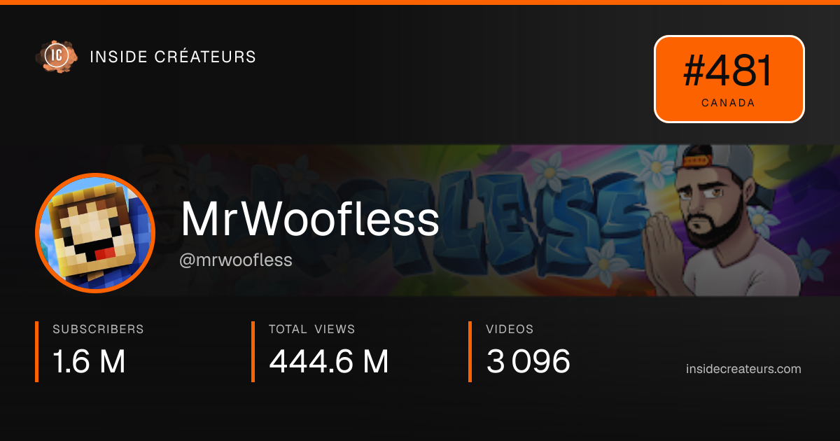MrWoofless stats card