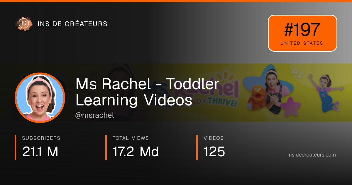 Ms Rachel - Toddler Learning Videos stats card