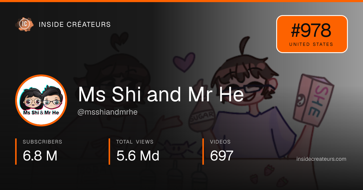 Ms Shi and Mr He stats card