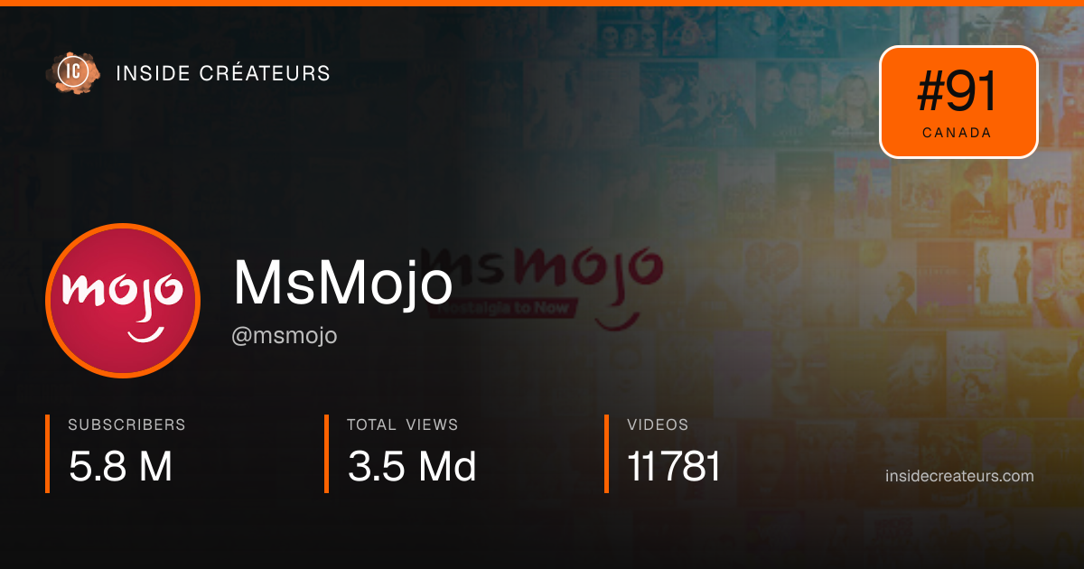 MsMojo stats card