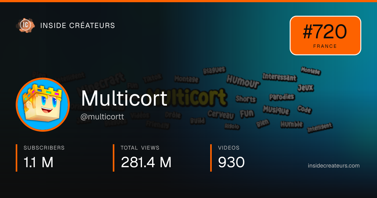 Multicort stats card