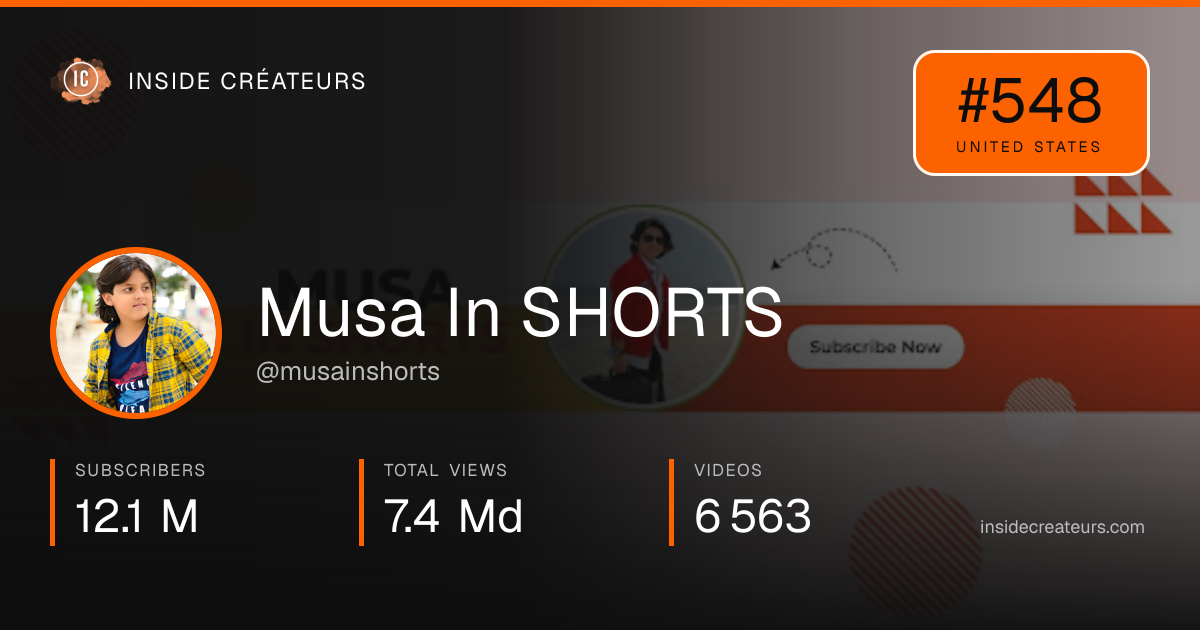 Musa In SHORTS  stats card