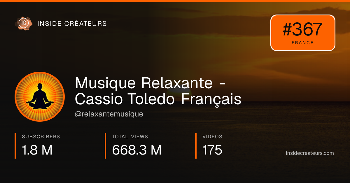 Musique Relaxante - Cassio Toledo Français stats card