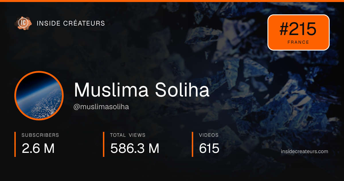 Muslima Soliha stats card