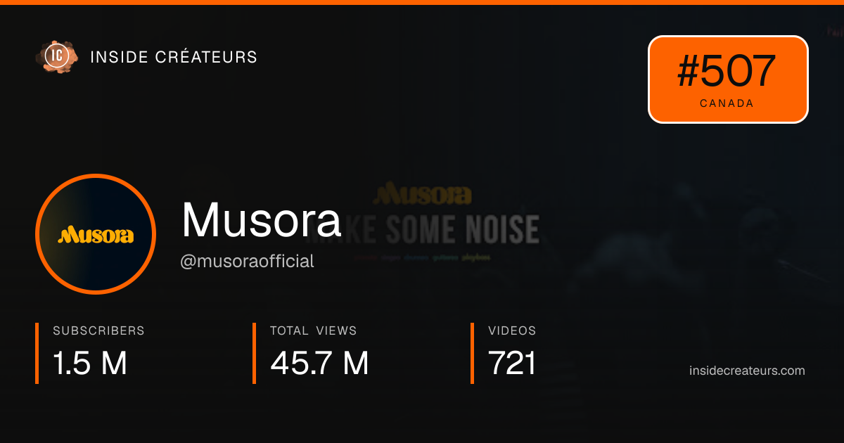 Musora stats card