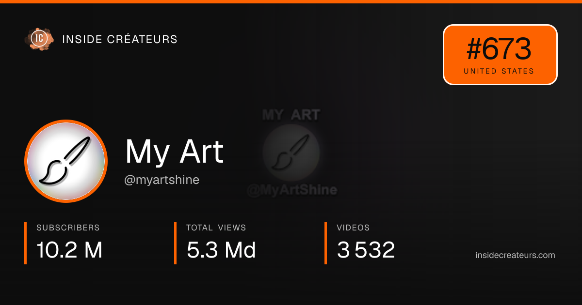 My Art stats card
