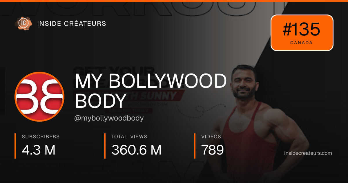 MY BOLLYWOOD BODY stats card