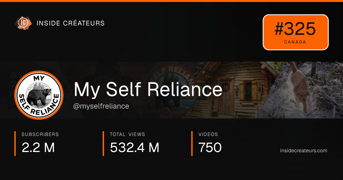 My Self Reliance stats card