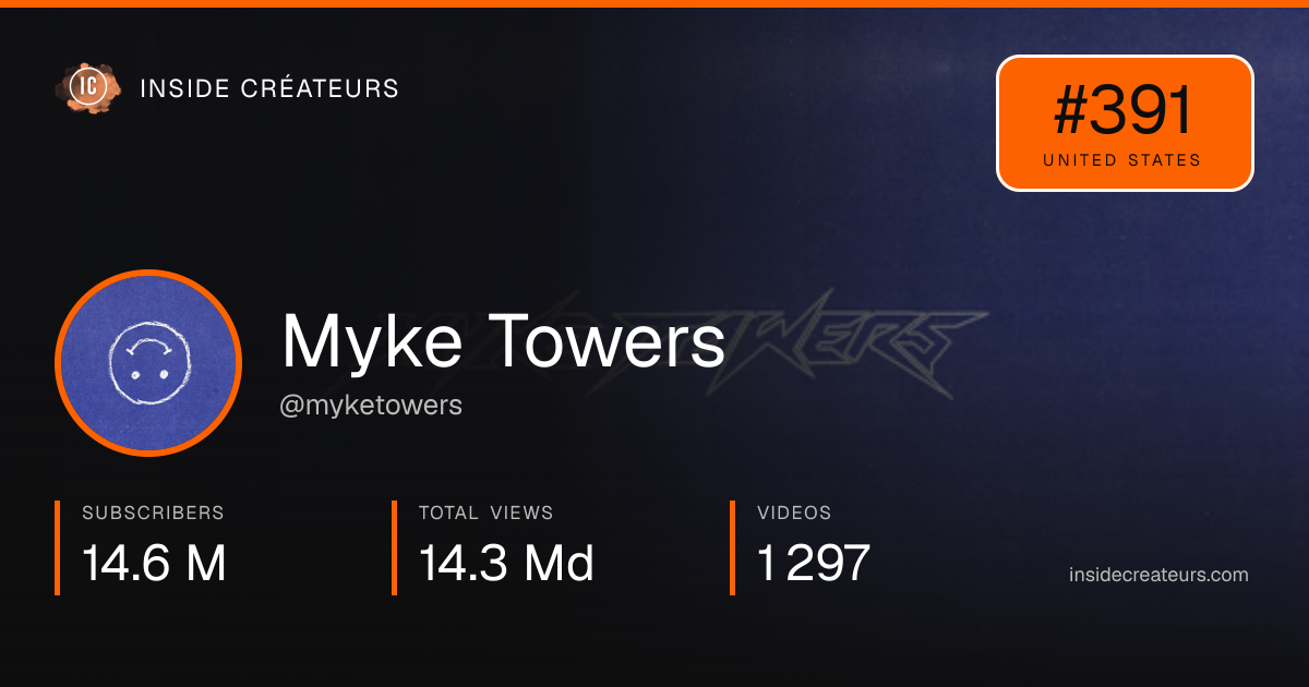 Myke Towers stats card