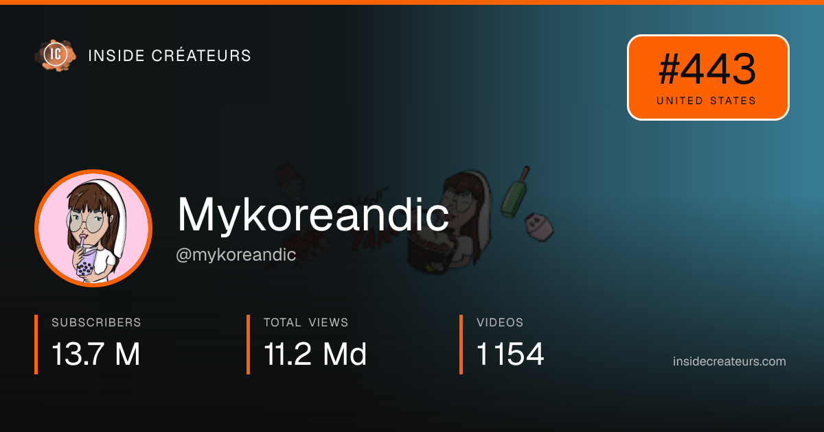 Mykoreandic stats card