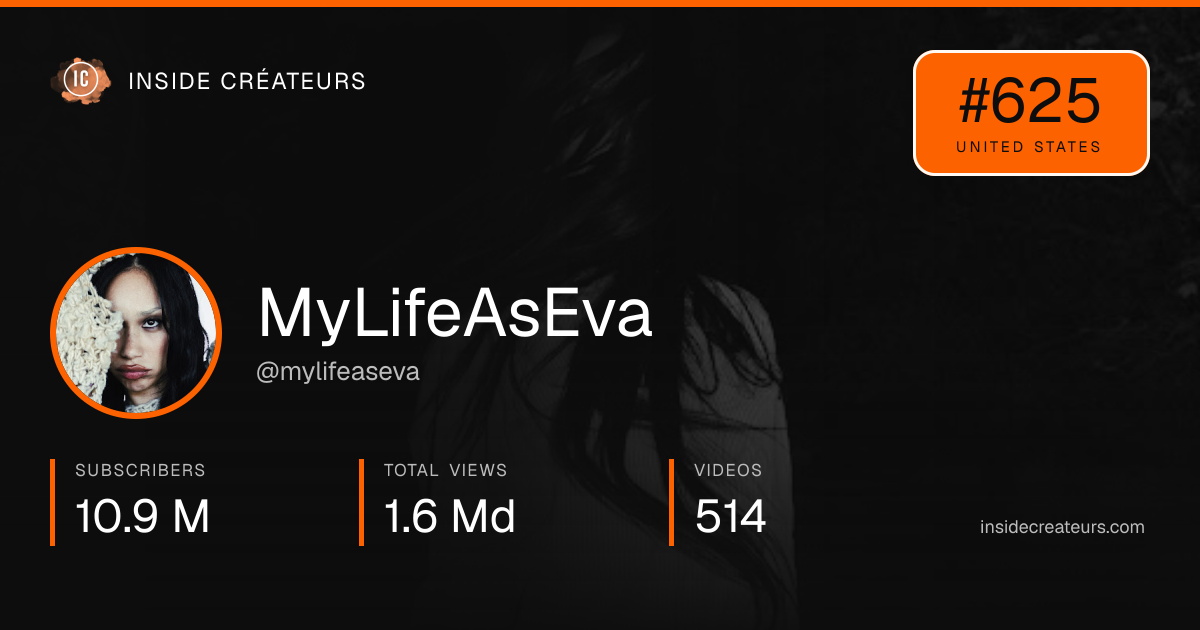 MyLifeAsEva stats card