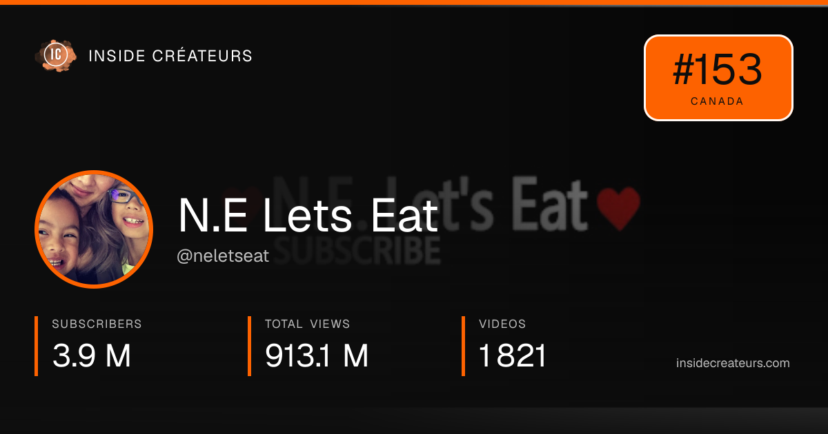 N.E Lets Eat stats card