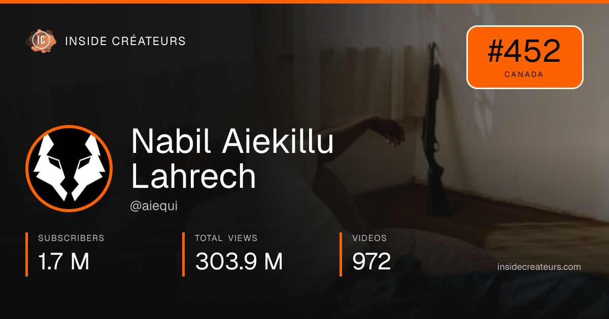 Nabil Aiekillu Lahrech stats card