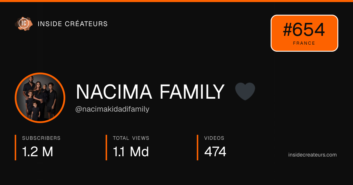 NACIMA FAMILY 🖤 stats card