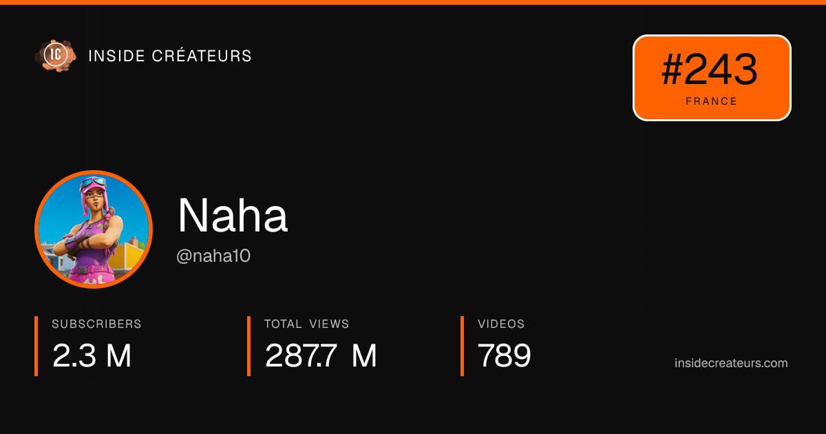 Naha stats card