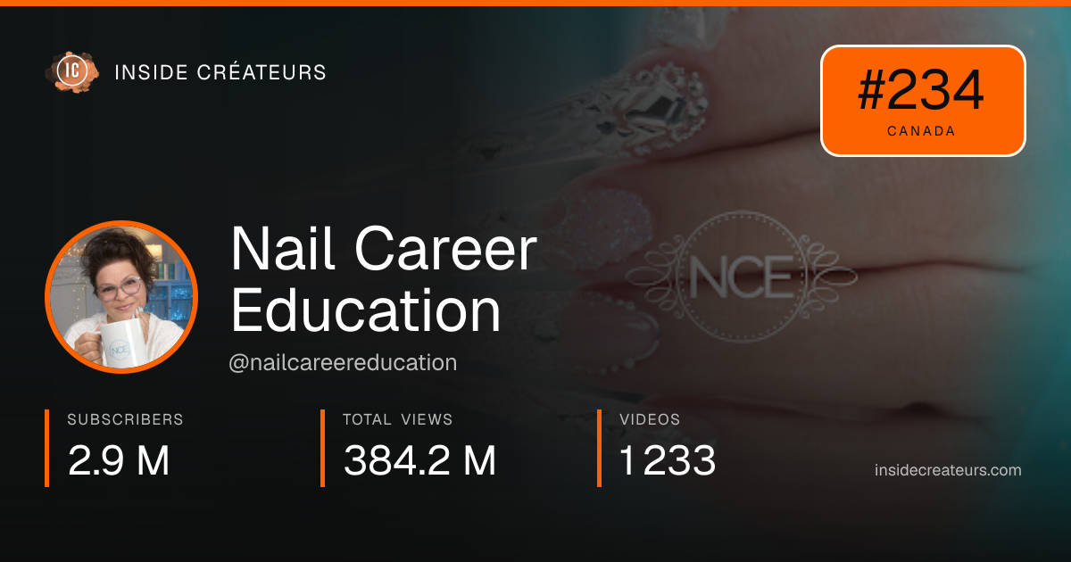 Nail Career Education stats card