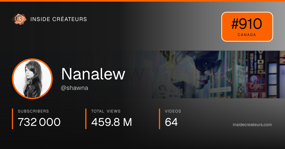 Nanalew stats card