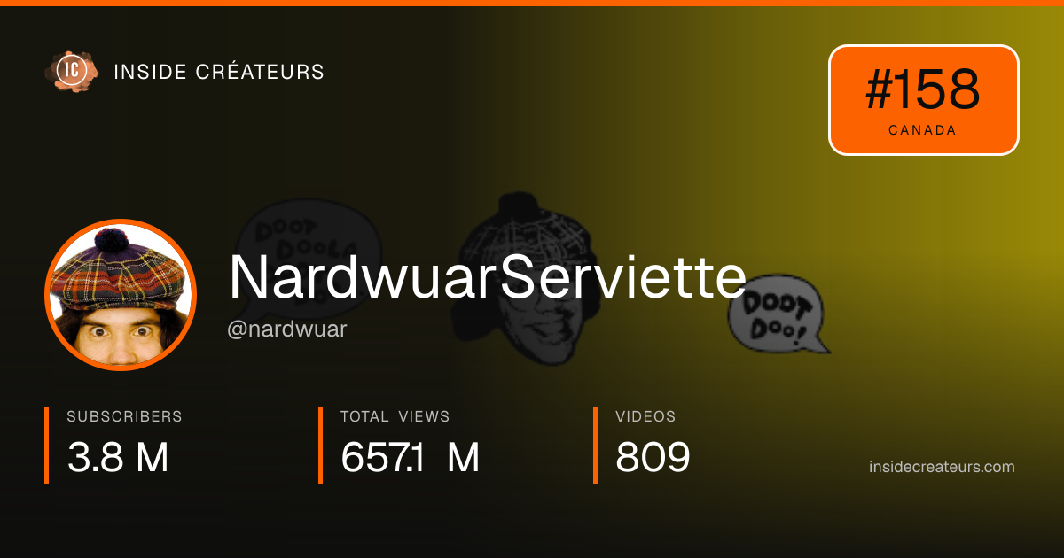 NardwuarServiette stats card