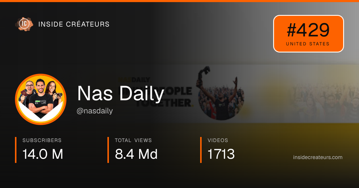 Nas Daily stats card