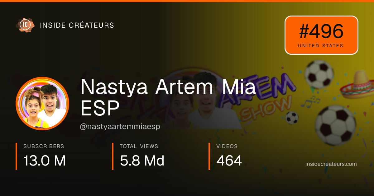 Nastya Artem Mia ESP stats card