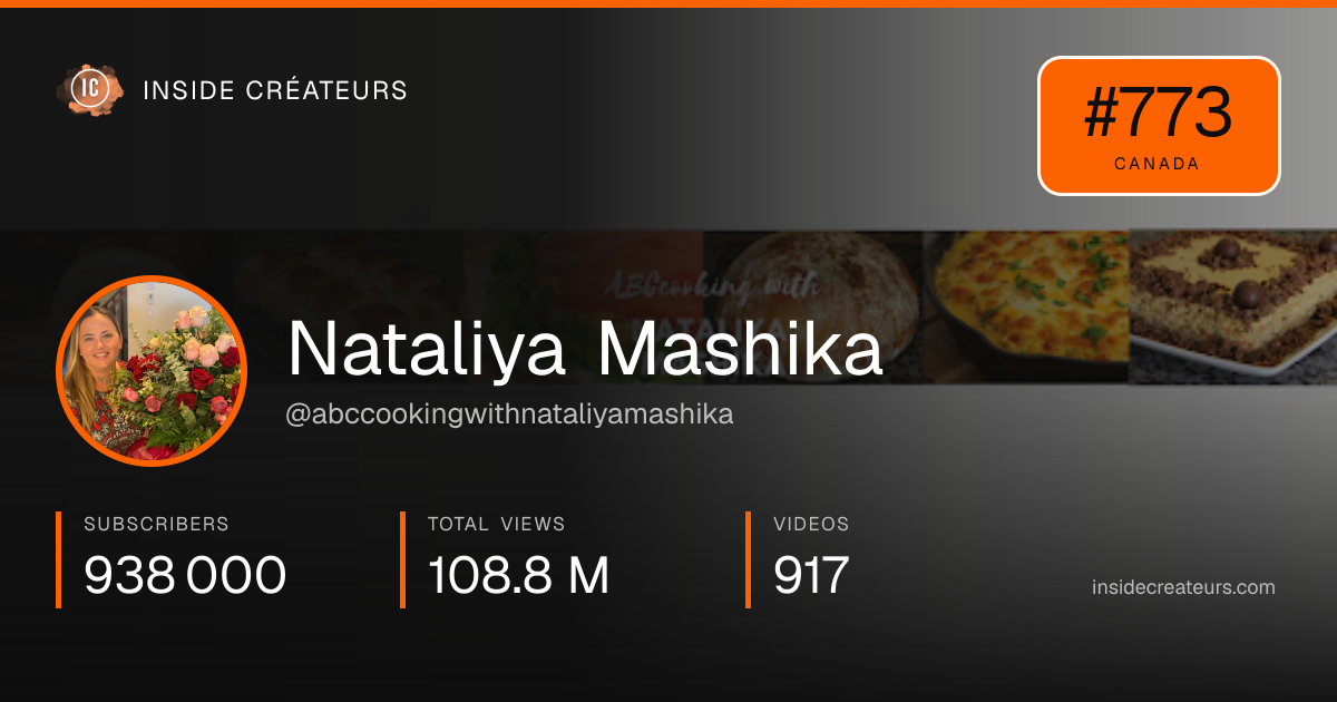 Nataliya Mashika stats card