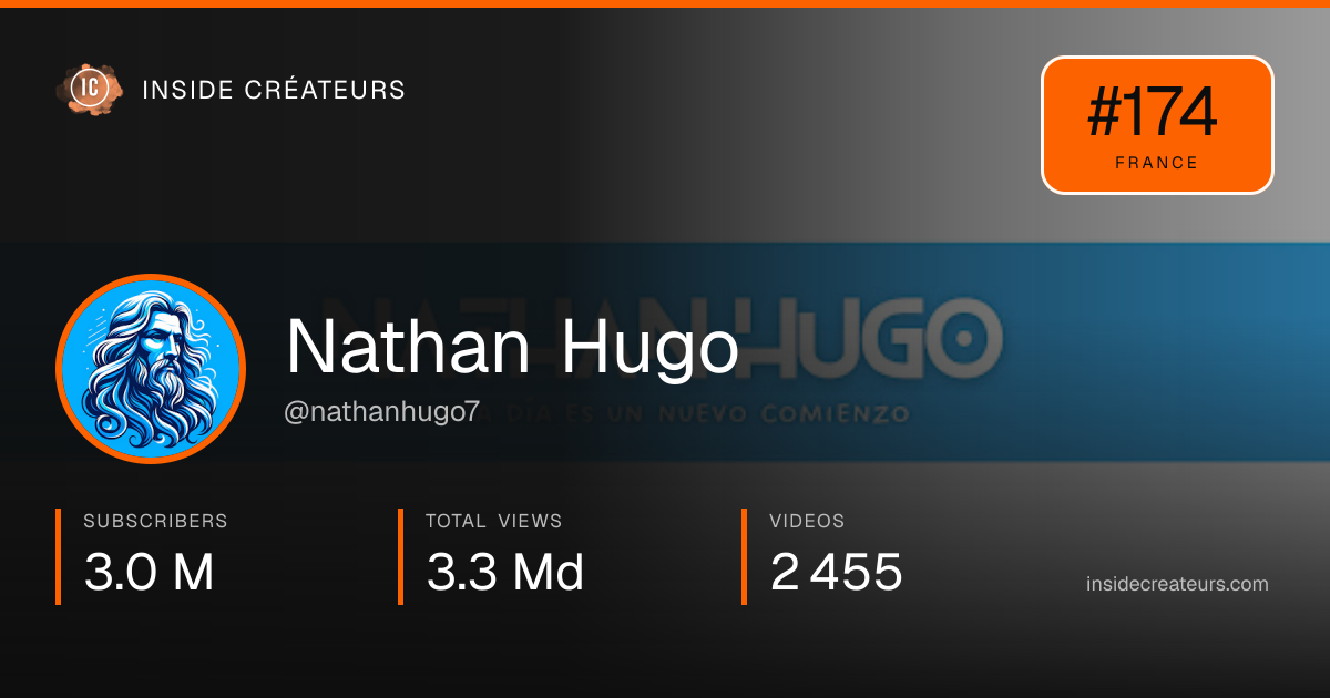 Nathan Hugo stats card