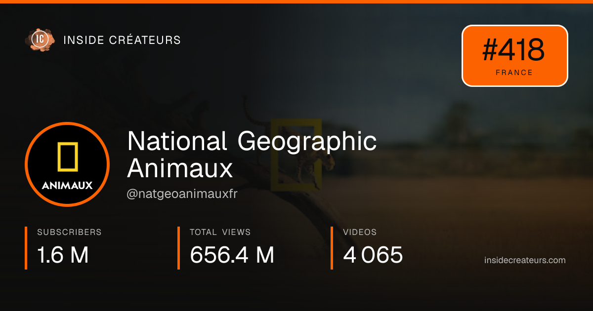 National Geographic Animaux stats card