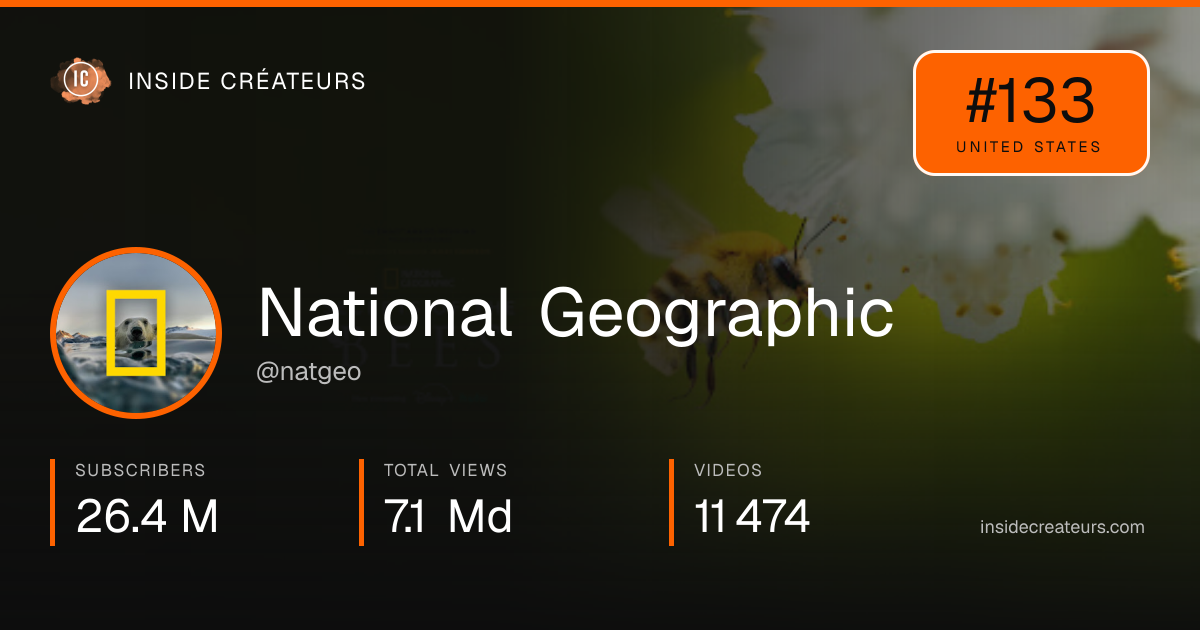 National Geographic stats card