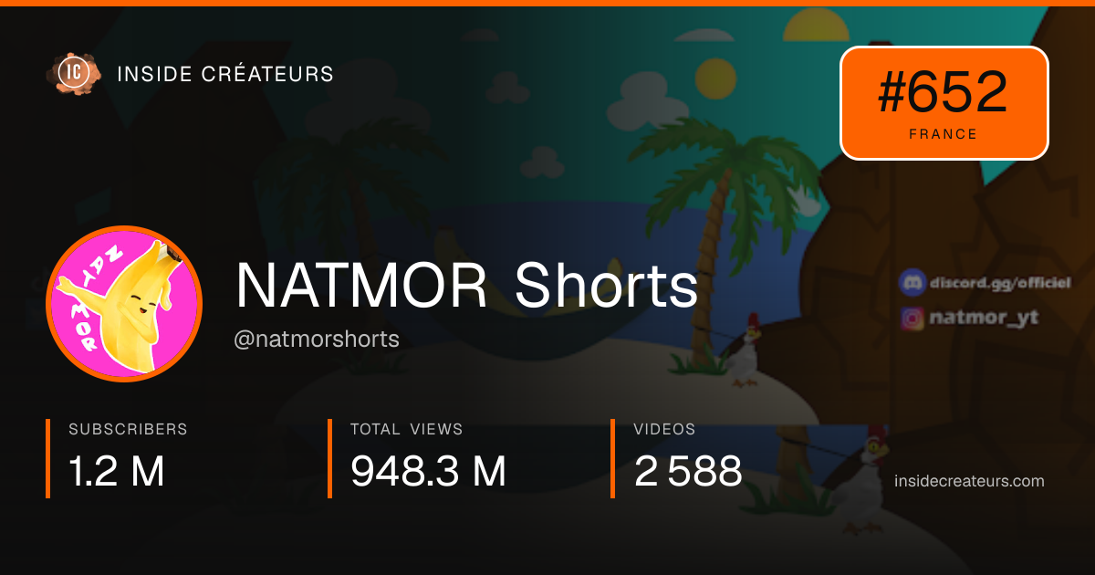 NATMOR Shorts stats card