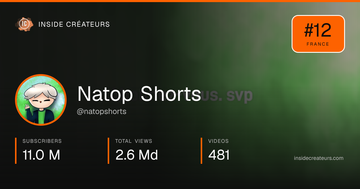 Natop Shorts stats card
