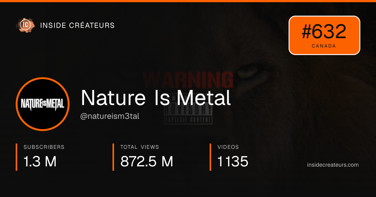 Nature Is Metal stats card