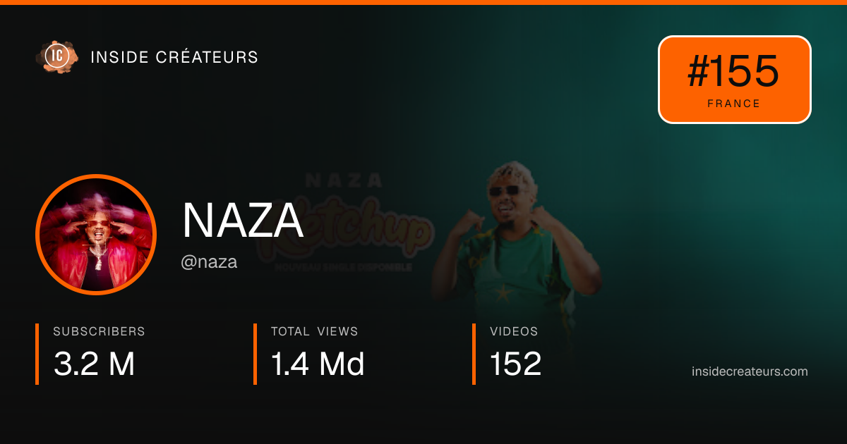 NAZA stats card