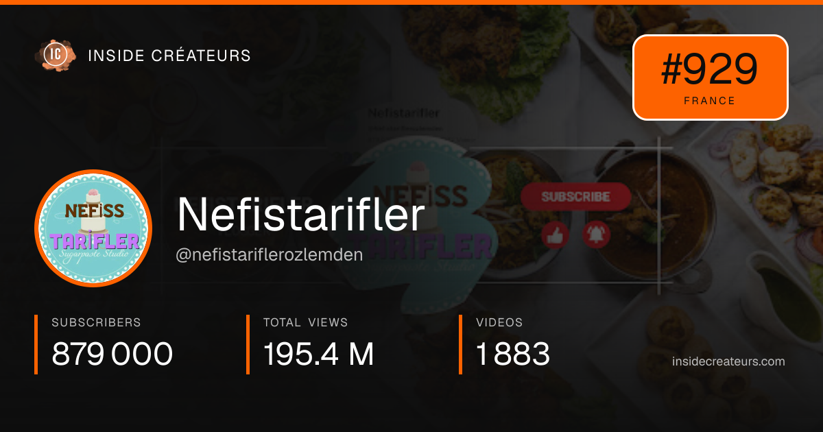 Nefistarifler stats card