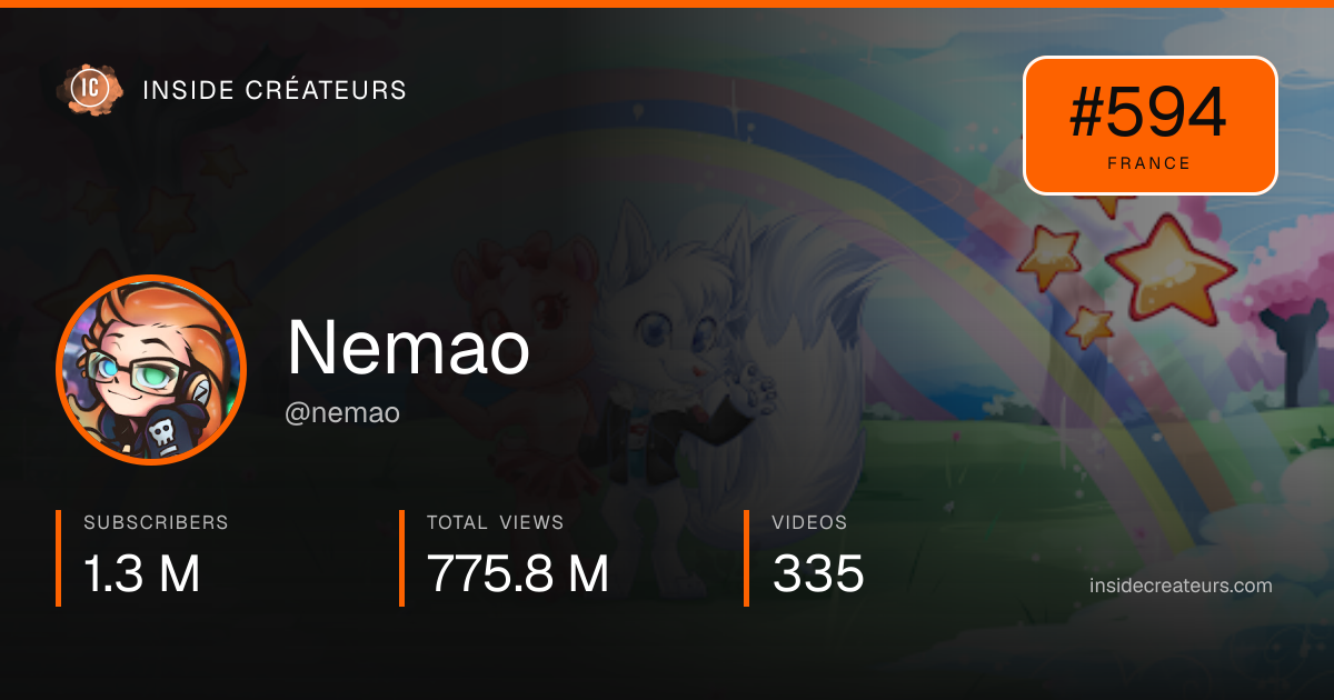 Nemao stats card