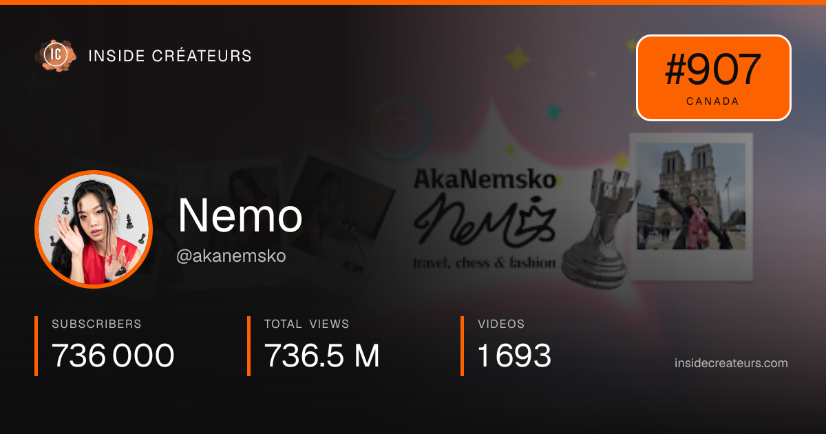 Nemo stats card