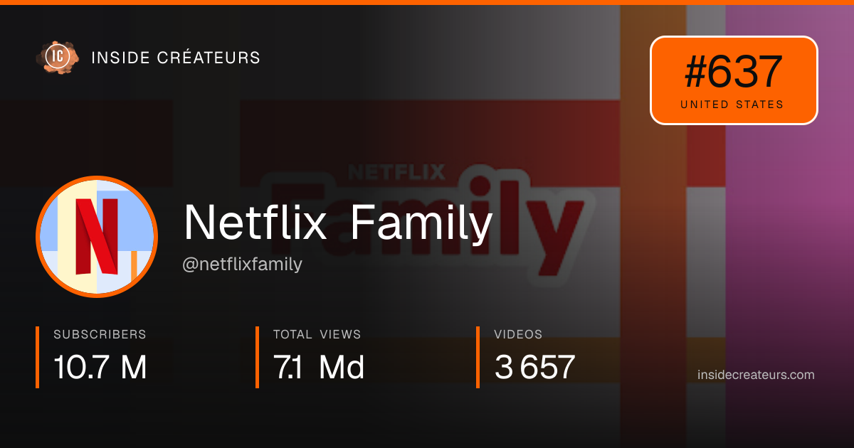 Netflix Family stats card