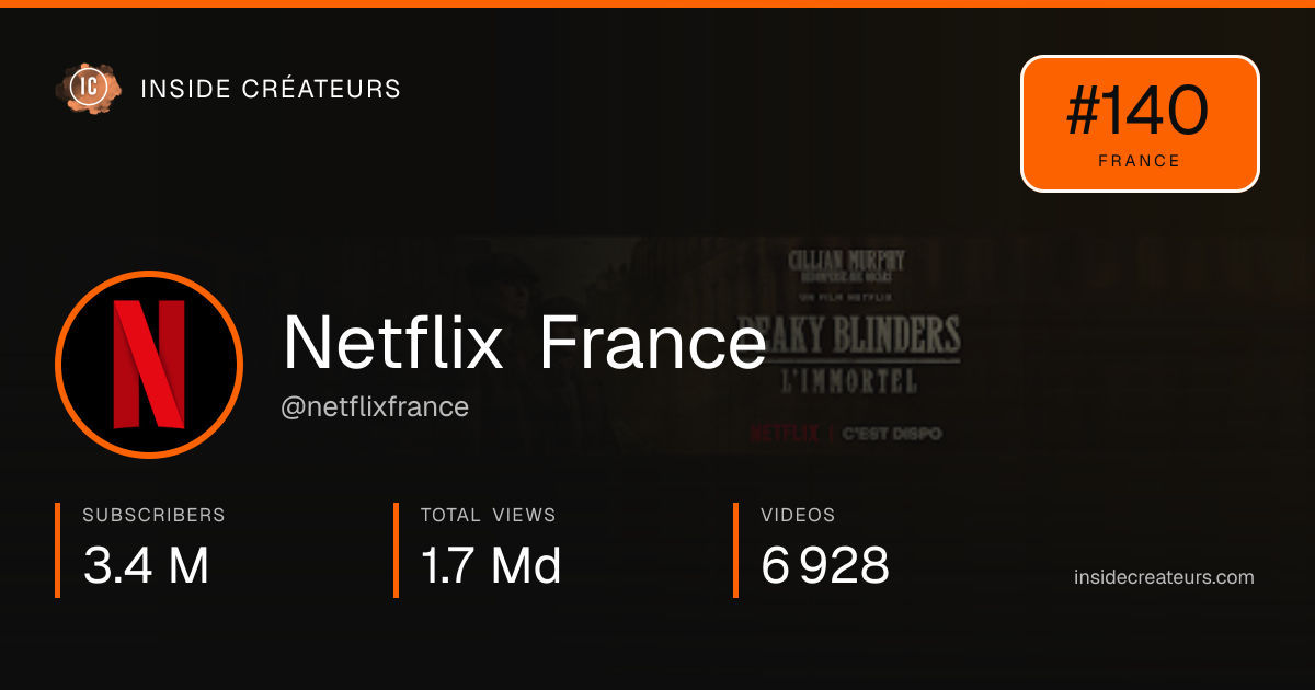 Netflix France stats card