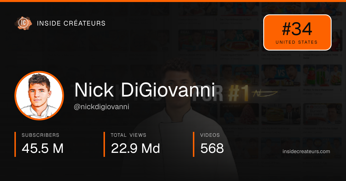 Nick DiGiovanni stats card