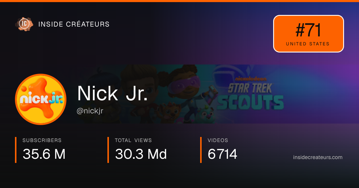 Nick Jr. stats card