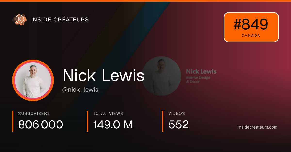 Nick Lewis stats card