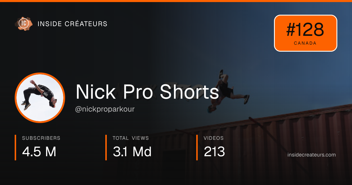 Nick Pro Shorts stats card