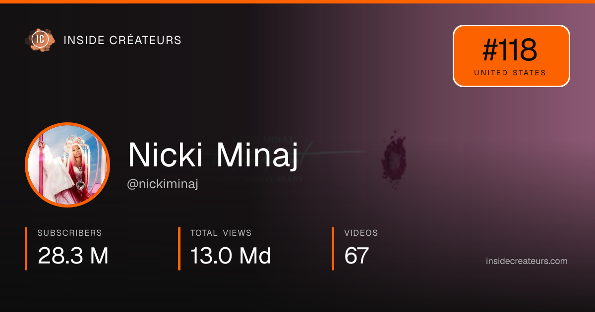Nicki Minaj stats card