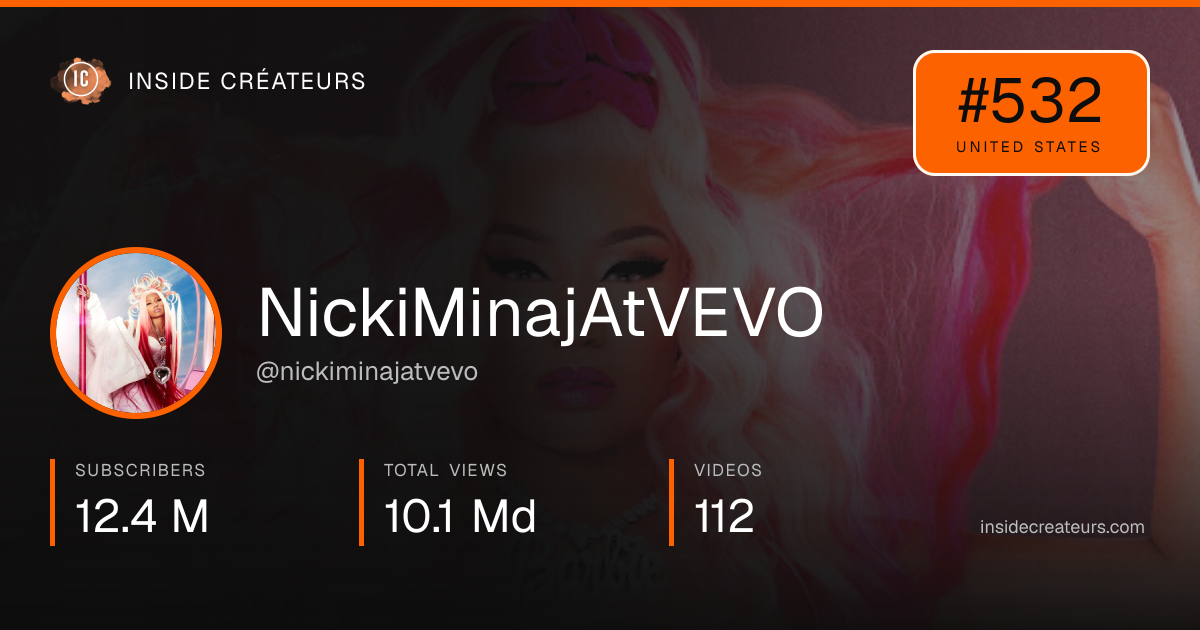 NickiMinajAtVEVO stats card