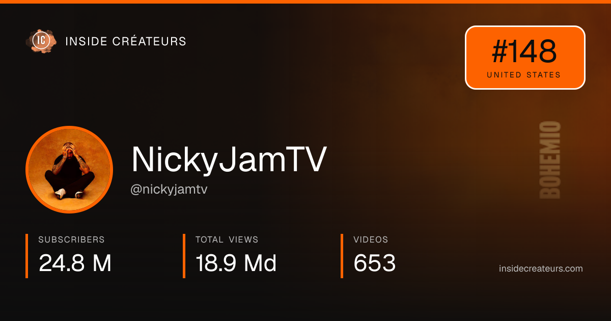 NickyJamTV stats card
