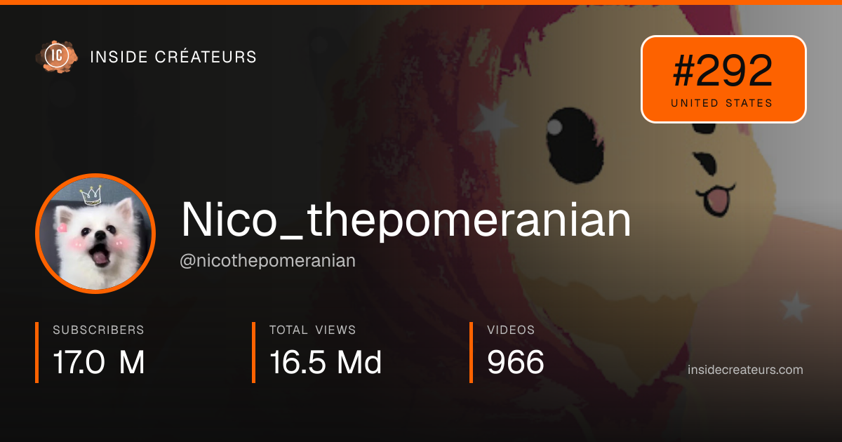 Nico_thepomeranian stats card